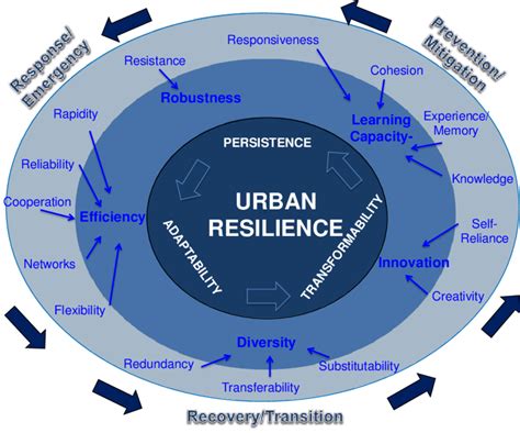 Changes : Un hymne soul à la résilience urbaine face aux défis du système