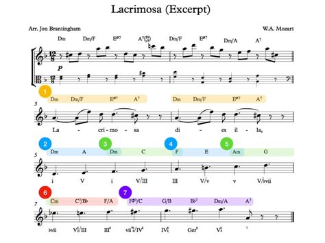 Lacrimosa by Mozart: Une mélodie sombre et poignante qui évoque le mystère de la vie après la mort